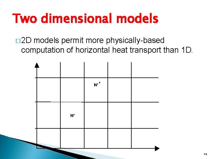 Two dimensional models � 2 D models permit more physically-based computation of horizontal heat
