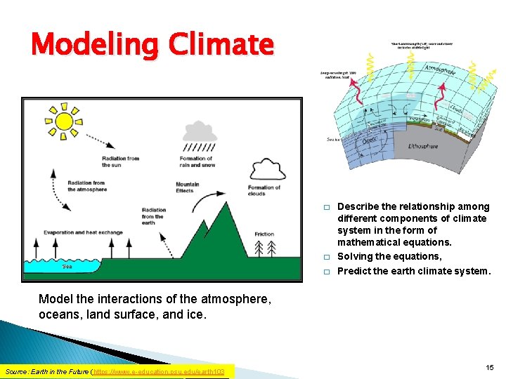 Modeling Climate � � � Describe the relationship among different components of climate system