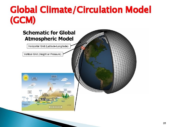 Global Climate/Circulation Model (GCM) 25 