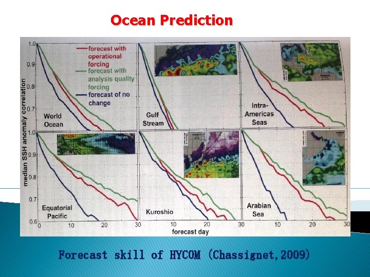 Ocean Prediction Forecast skill of HYCOM (Chassignet, 2009) 
