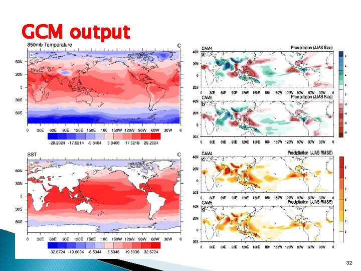 GCM output 32 