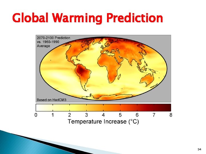 Global Warming Prediction 34 