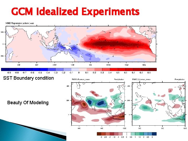 GCM Idealized Experiments SST Boundary condition Beauty Of Modeling 