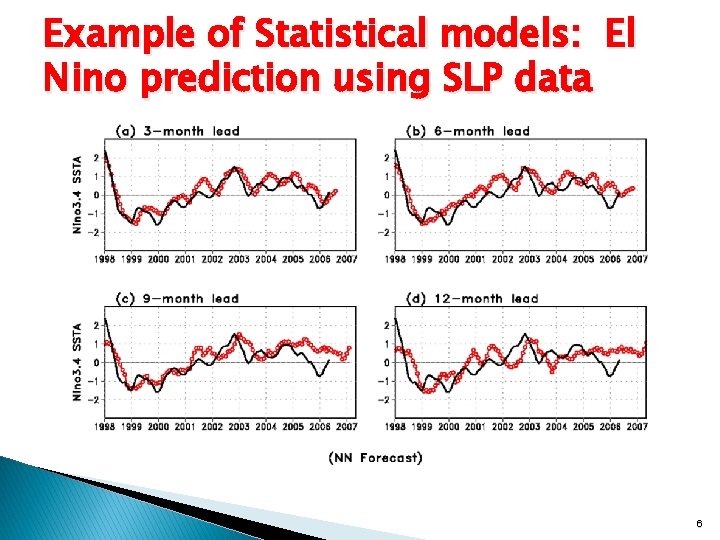 Example of Statistical models: El Nino prediction using SLP data 6 