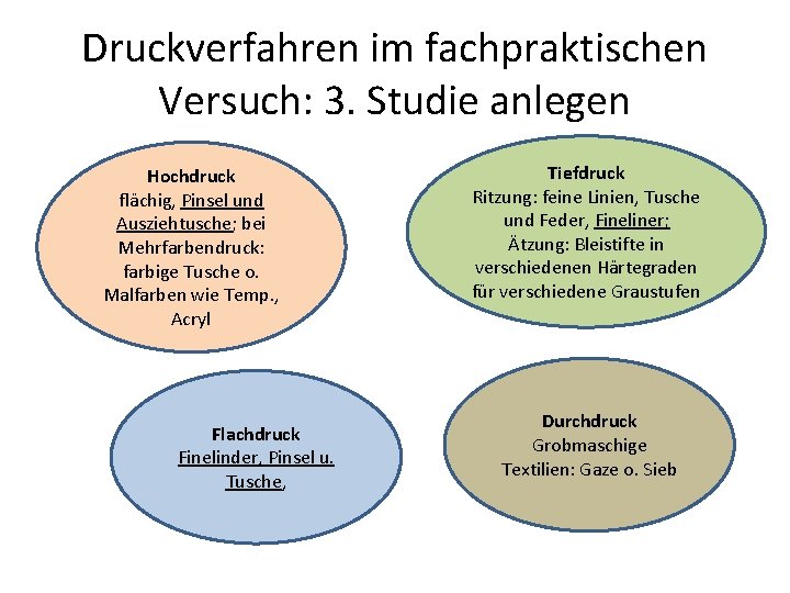 Druckverfahren im fachpraktischen Versuch: 3. Studie anlegen Hochdruck flächig, Pinsel und Ausziehtusche; bei Mehrfarbendruck: