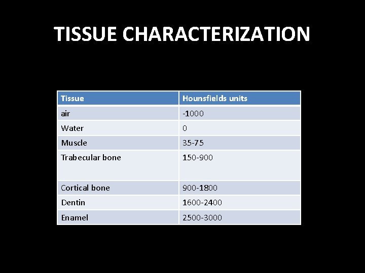 TISSUE CHARACTERIZATION Tissue Hounsfields units air -1000 Water 0 Muscle 35 -75 Trabecular bone