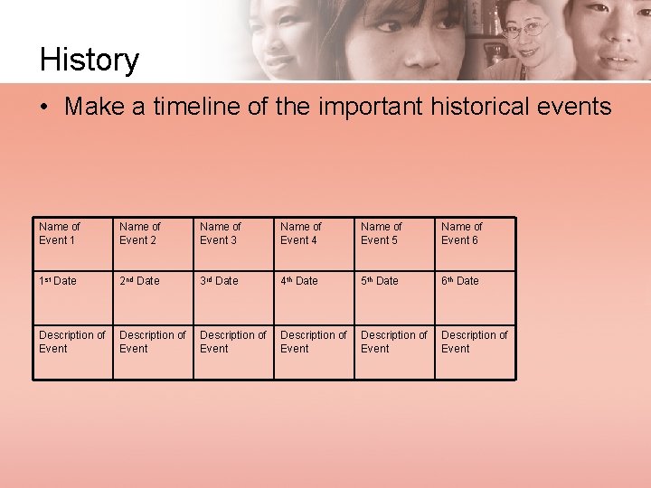 History • Make a timeline of the important historical events Name of Event 1