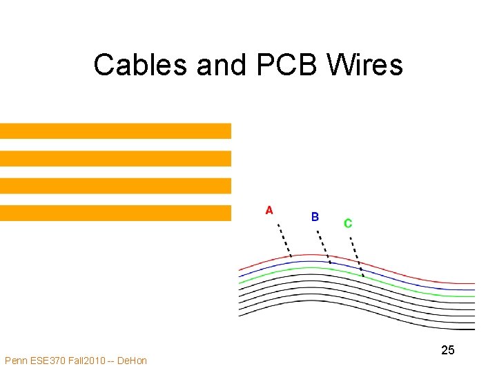 Cables and PCB Wires Penn ESE 370 Fall 2010 -- De. Hon 25 