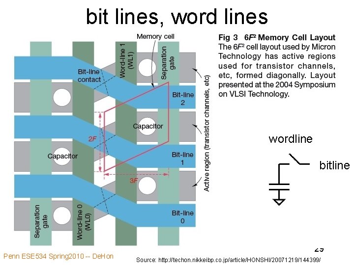 bit lines, word lines wordline bitline Penn ESE 534 Spring 2010 -- De. Hon