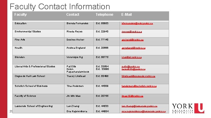 Faculty Contact Information 29 Faculty Contact Telephone E-Mail Education Brenda Fernandes Ext. 55953 bfernandes@edu. Faculty Contact Information 29 Faculty Contact Telephone E-Mail Education Brenda Fernandes Ext. 55953 bfernandes@edu.