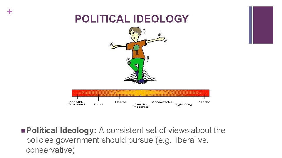 + POLITICAL IDEOLOGY n Political Ideology: A consistent set of views about the policies