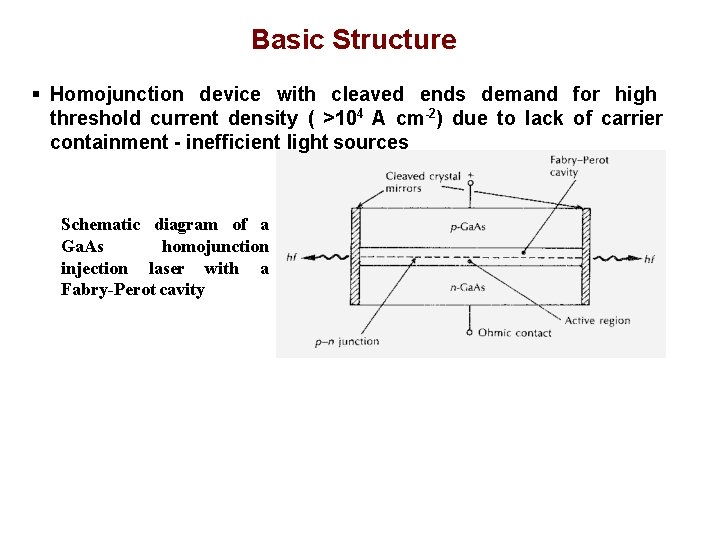 Basic Structure Homojunction device with cleaved ends demand for high threshold current density (