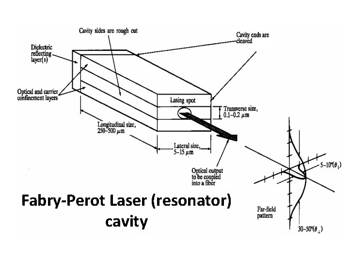 Fabry-Perot Laser (resonator) cavity 