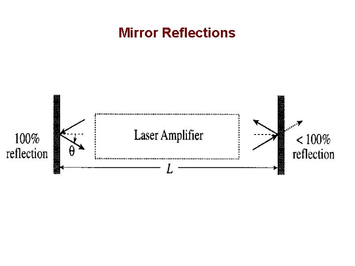 Mirror Reflections 