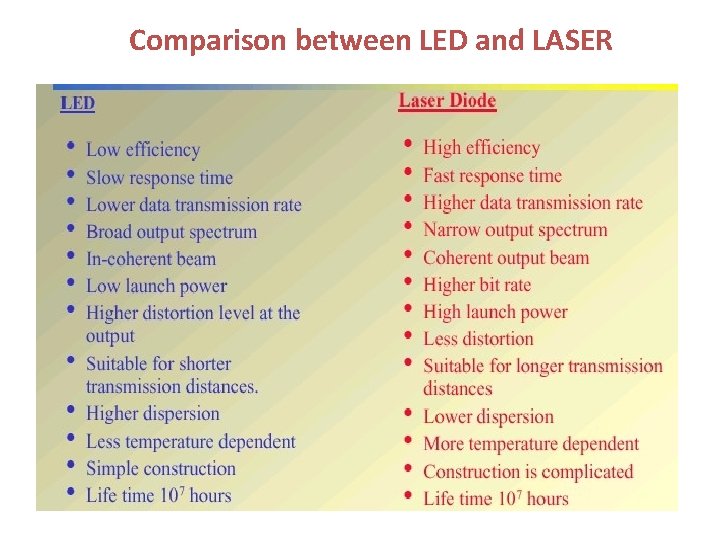 Comparison between LED and LASER 