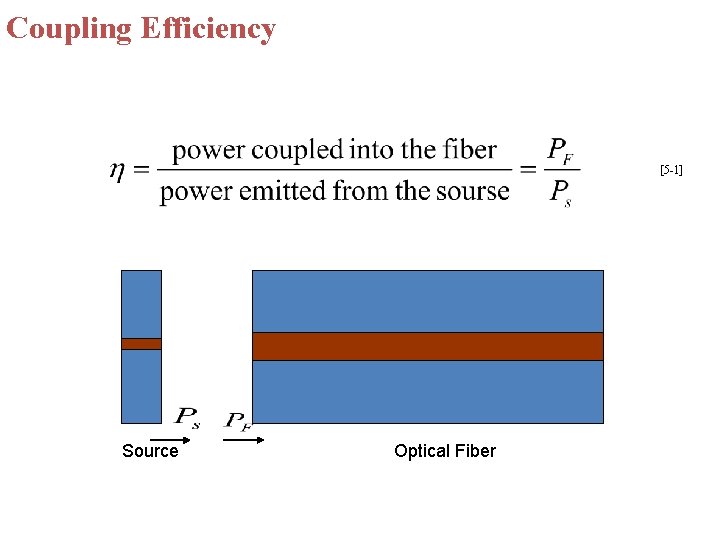 Coupling Efficiency [5 -1] Source Optical Fiber 