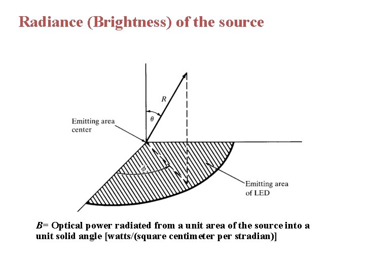 Radiance (Brightness) of the source B= Optical power radiated from a unit area of
