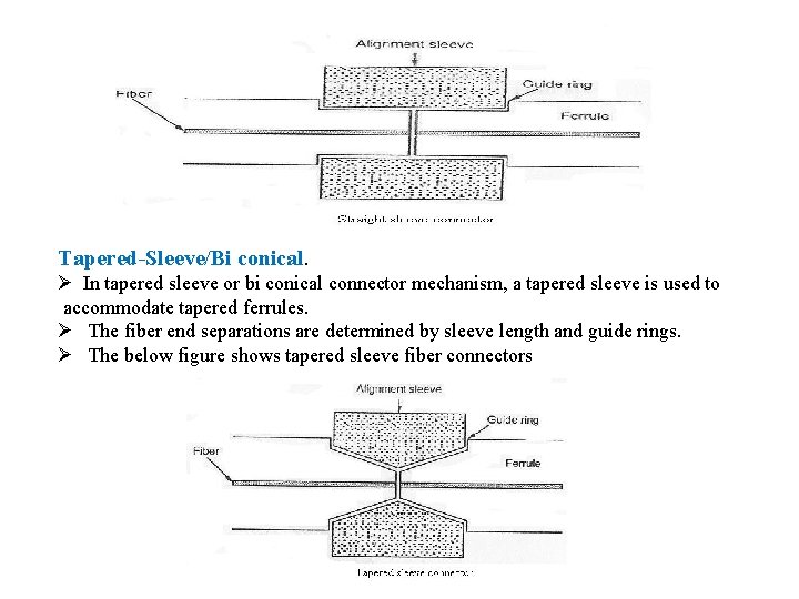 Tapered-Sleeve/Bi conical. In tapered sleeve or bi conical connector mechanism, a tapered sleeve is