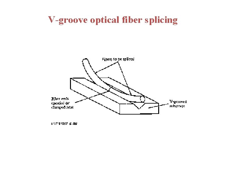 V-groove optical fiber splicing 