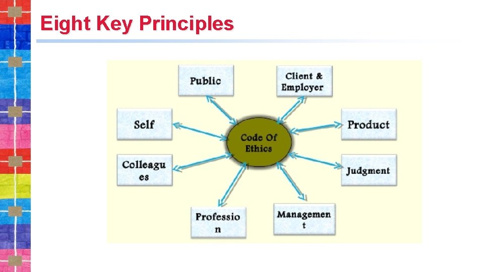 Eight Key Principles 