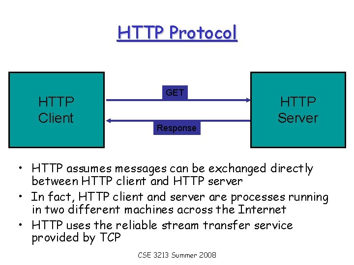 HTTP Protocol HTTP Client GET Response HTTP Server • HTTP assumes messages can be