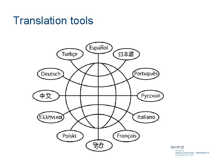 Translation tools 