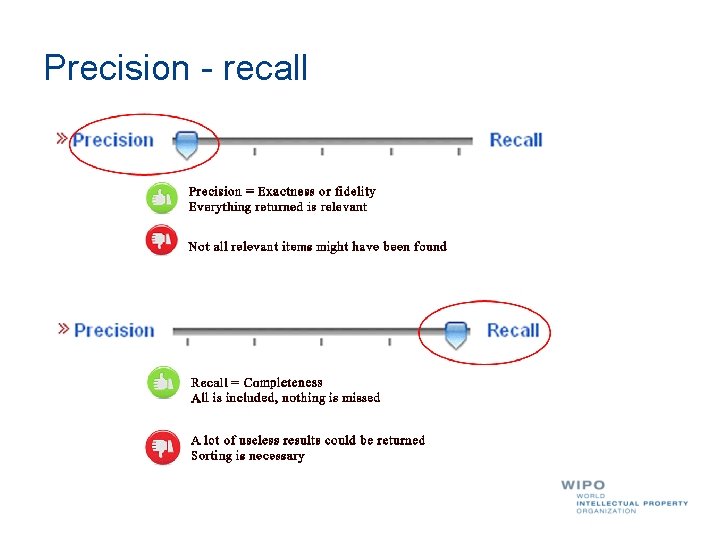 Precision - recall 