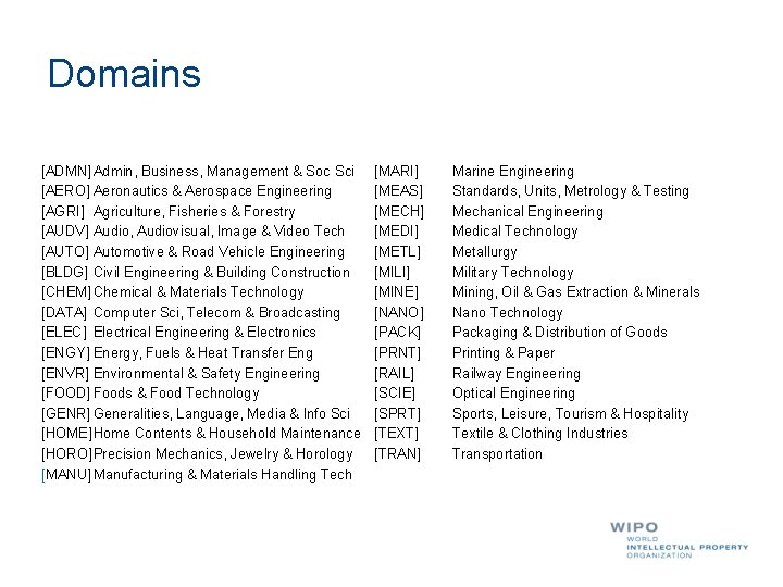 Domains [ADMN] Admin, Business, Management & Soc Sci [AERO] Aeronautics & Aerospace Engineering [AGRI]