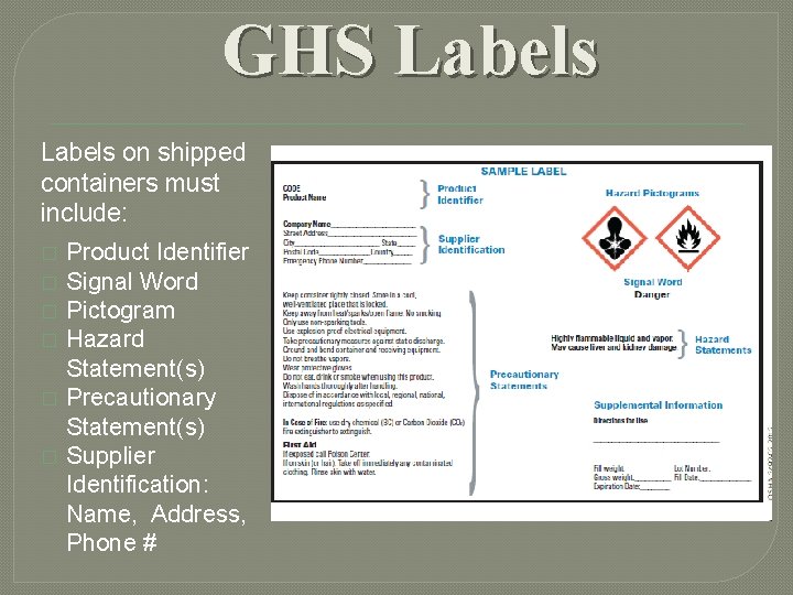 GHS Labels on shipped containers must include: � � � Product Identifier Signal Word GHS Labels on shipped containers must include: � � � Product Identifier Signal Word