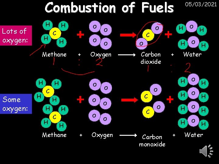 Combustion of Fuels H Lots of oxygen: H H C Some oxygen: H O