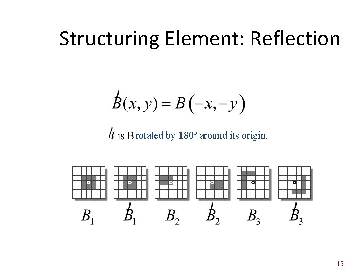 Structuring Element: Reflection rotated by 180º around its origin. 15 