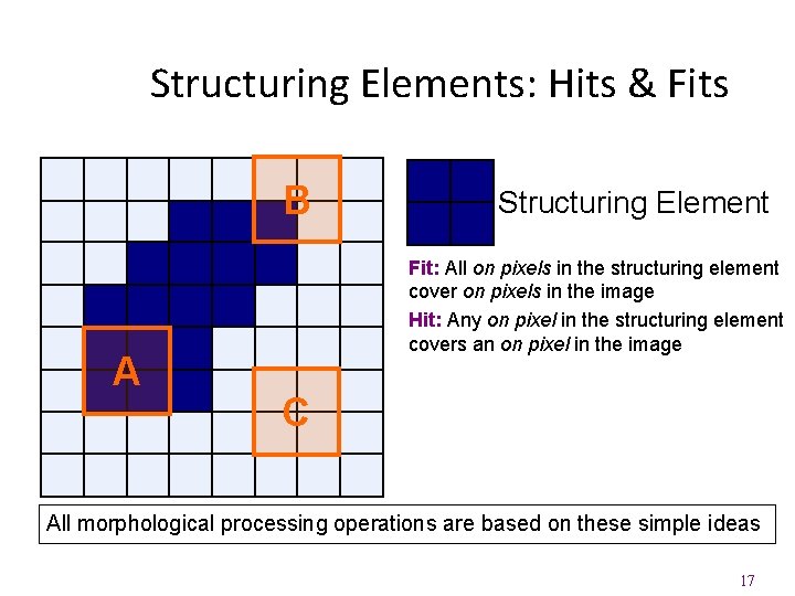 Structuring Elements: Hits & Fits B A Structuring Element Fit: All on pixels in