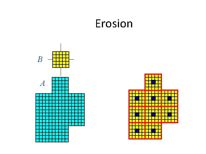 Erosion B A 