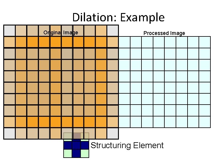 Dilation: Example Original Image Processed Image Structuring Element 43 