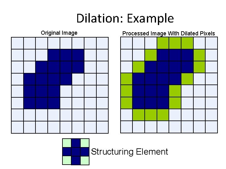 Dilation: Example Original Image Processed Image With Dilated Pixels Structuring Element 44 