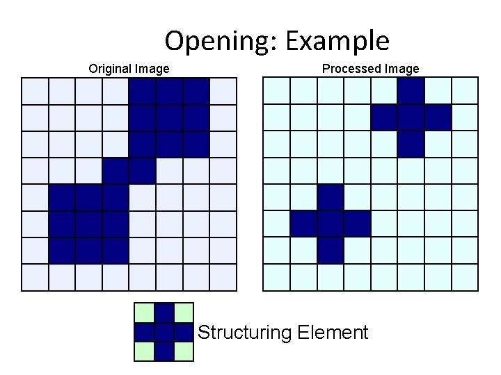Opening: Example Original Image Processed Image Structuring Element 55 