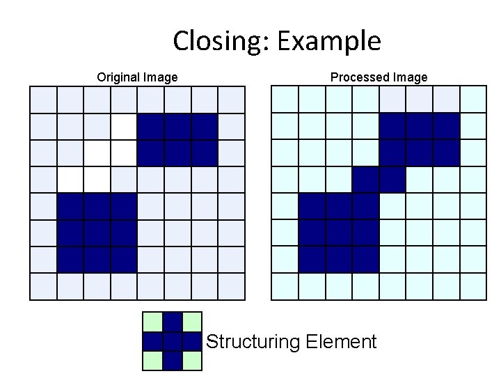 Closing: Example Original Image Processed Image Structuring Element 59 
