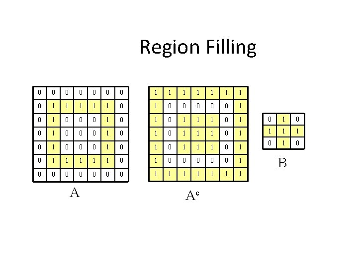 Region Filling 0 0 0 0 1 1 1 1 0 0 0 1