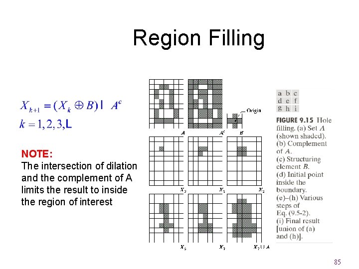 Region Filling NOTE: The intersection of dilation and the complement of A limits the