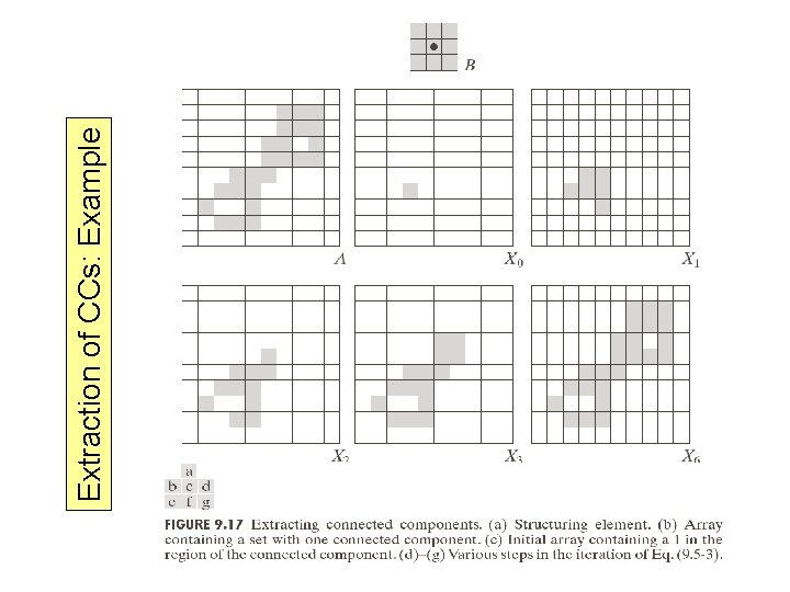 Extraction of CCs: Example Extraction of CCs 88 