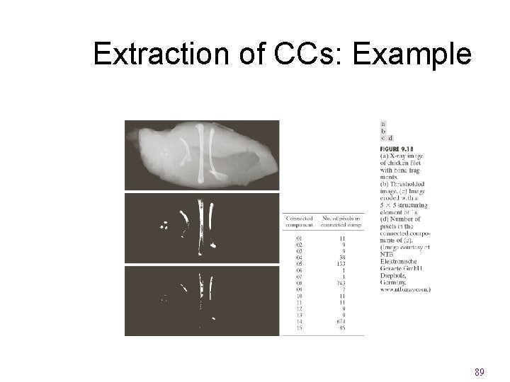 Extraction of CCs: Example 89 