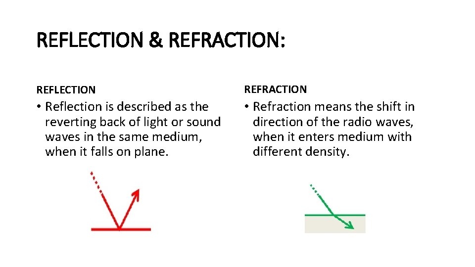 REFLECTION & REFRACTION: REFLECTION REFRACTION • Reflection is described as the reverting back of