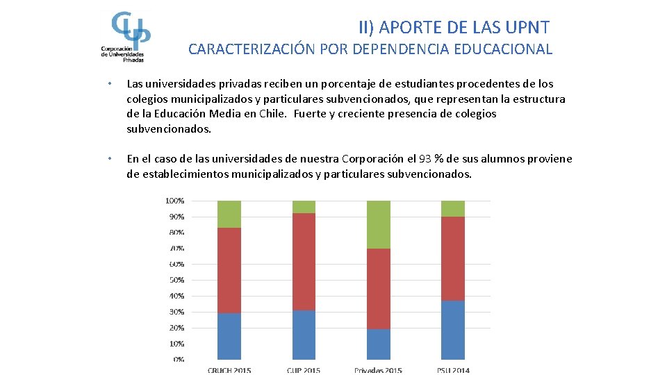 II) APORTE DE LAS UPNT CARACTERIZACIÓN POR DEPENDENCIA EDUCACIONAL • Las universidades privadas reciben II) APORTE DE LAS UPNT CARACTERIZACIÓN POR DEPENDENCIA EDUCACIONAL • Las universidades privadas reciben