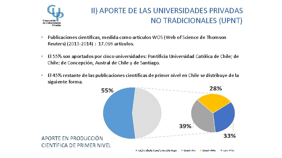 II) APORTE DE LAS UNIVERSIDADES PRIVADAS NO TRADICIONALES (UPNT) • Publicaciones científicas, medida como II) APORTE DE LAS UNIVERSIDADES PRIVADAS NO TRADICIONALES (UPNT) • Publicaciones científicas, medida como