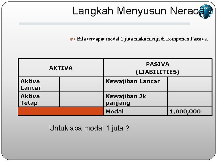 Langkah Menyusun Neraca Bila terdapat modal 1 juta maka menjadi komponen Passiva. PASIVA (LIABILITIES)