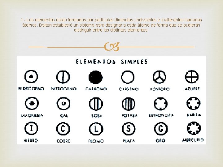 1. - Los elementos están formados por partículas diminutas, indivisibles e inalterables llamadas átomos.