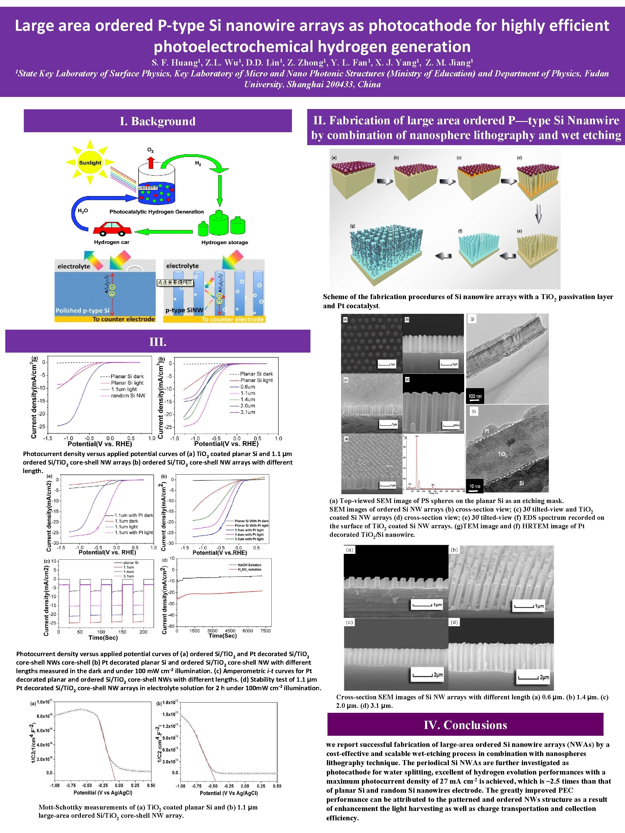 Large area ordered P-type Si nanowire arrays as photocathode for highly efficient photoelectrochemical hydrogen