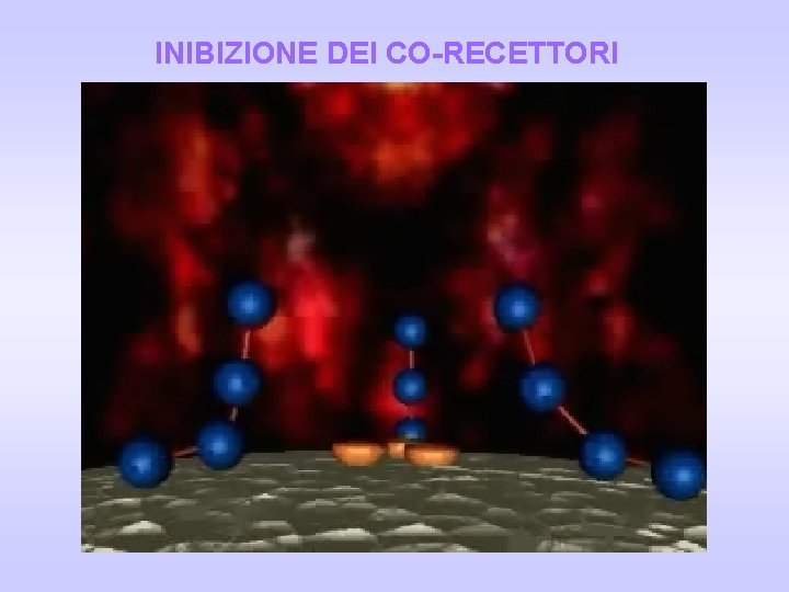INIBIZIONE DEI CO-RECETTORI INIBIZIONE DEI CO-RECETTORI