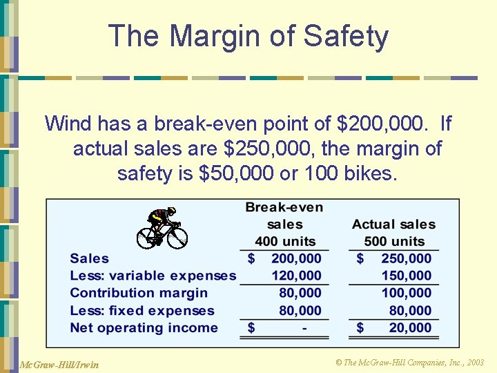 The Margin of Safety Wind has a break-even point of $200, 000. If actual