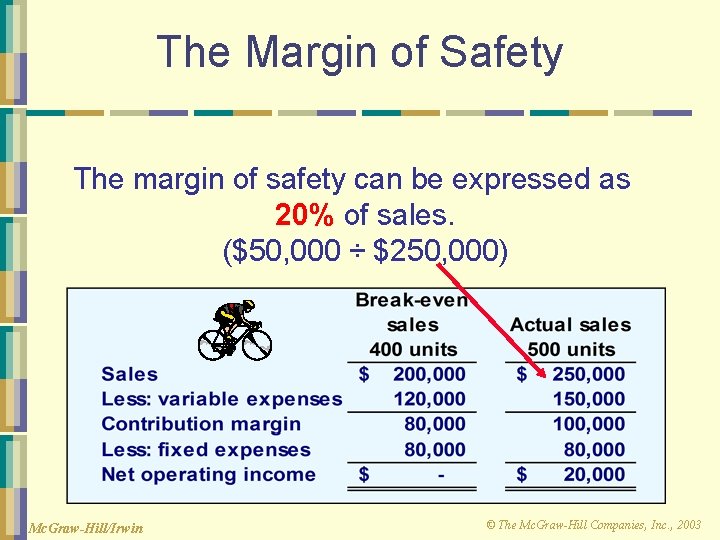 The Margin of Safety The margin of safety can be expressed as 20% of